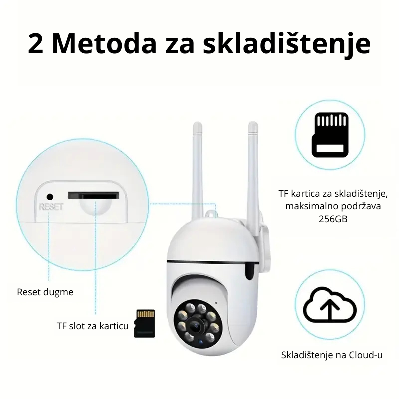 Kamera sa slotom za karticu i opcijom za Cloud skladištenje