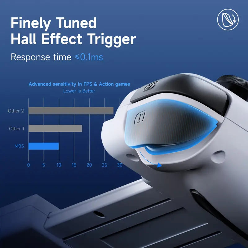 Finely Tuned Hall Effect Trigger sa odzivom manjim od 0.1ms