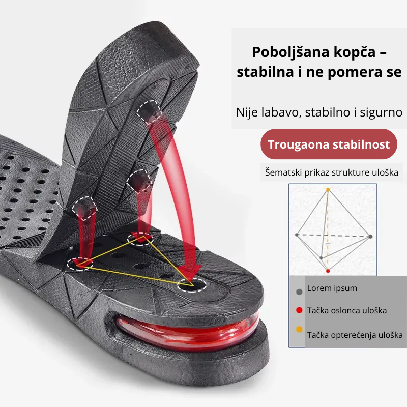Kako funkcionišu ulošci za povećanje visine – jednostavno postavljanje u obuću