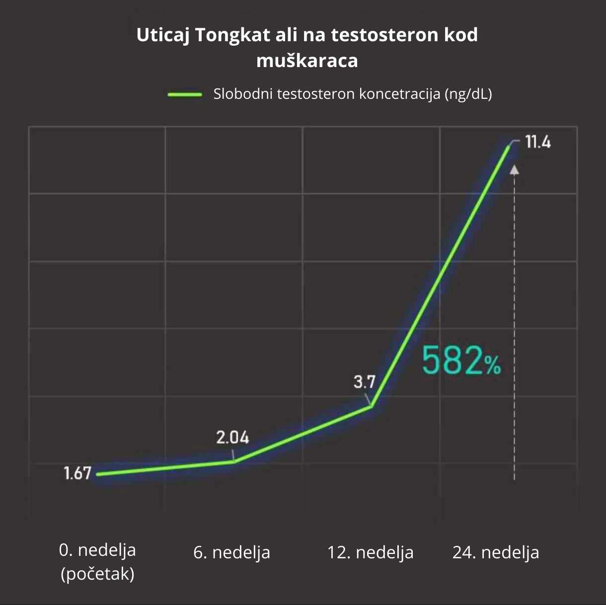 Kapsule Tongkat Ali – prirodni afrodizijak i booster energije za muškarce