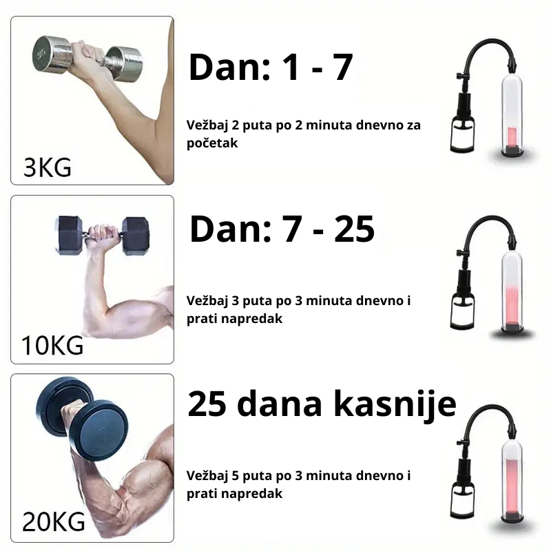 Penis pumpa rezultati posle 25 dana